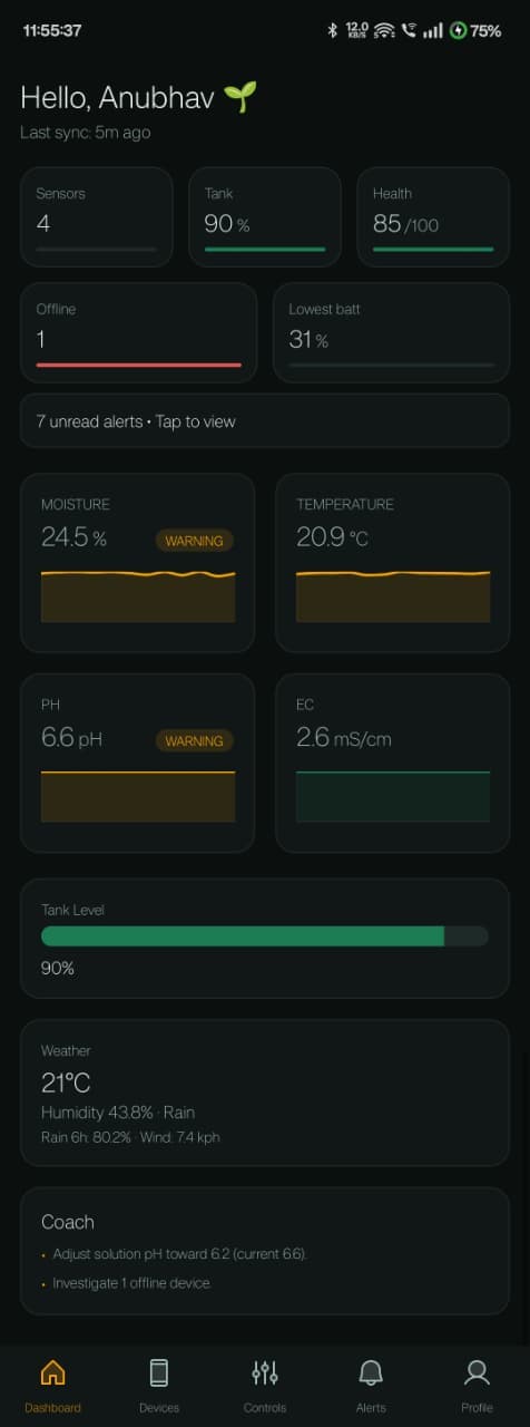 Dashboard Preview