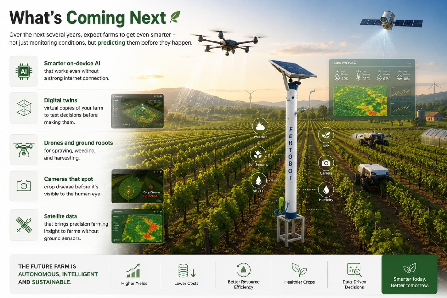 Autonomous Farm Assistant Robot of the Future